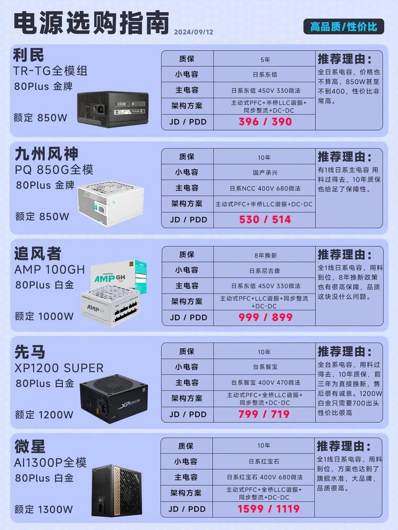 台式机ℝ电源的使用指南