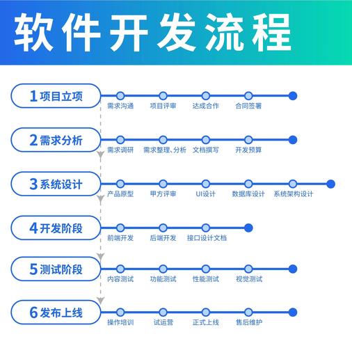 电脑组装，从入门到巅峰的全生命周期优化