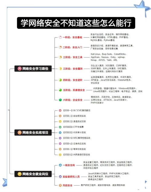 从零开始，你尚未了解的网络部工作与特点