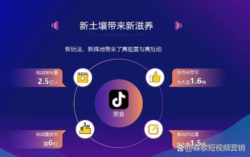 抖音浏览量平台，dy 18赞，如何让平台成为你的亮点