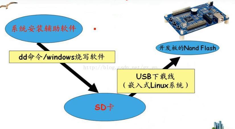 系统操作板安装与设置指南