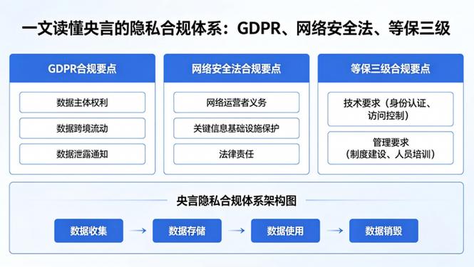 网络上传注意事项,保护隐私,合规上传—从 basics到细节