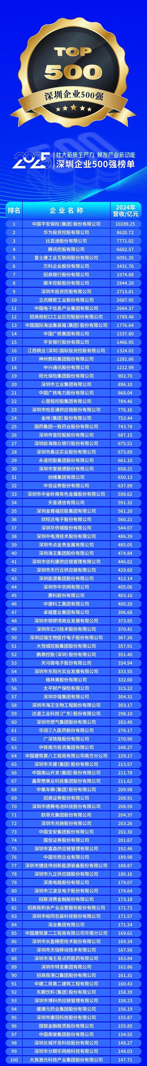 深圳网络科技公司排名，趋势分析与未来展望
