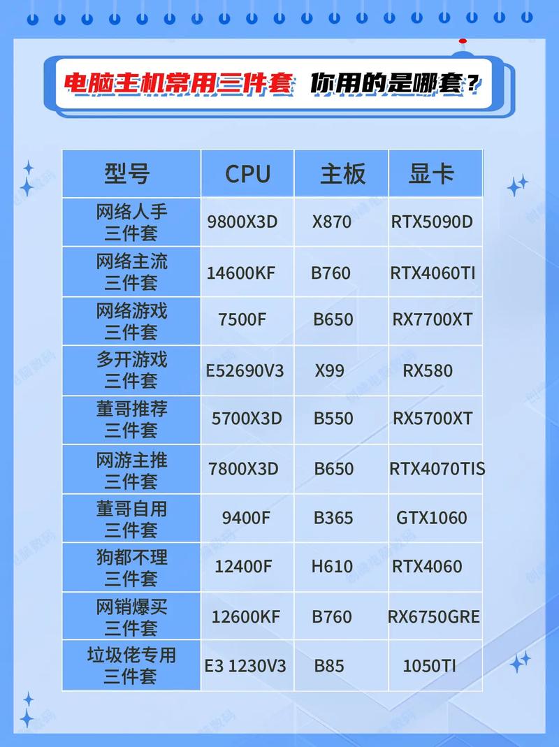 如何高效配置动画电脑
