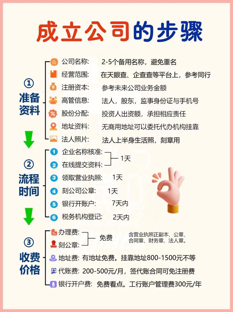 秦皇岛网络公司注册指南