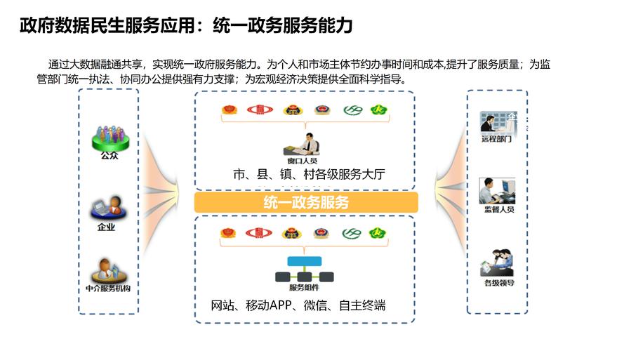 打造高效便捷的政府信息平台，政府网站集群建设方案