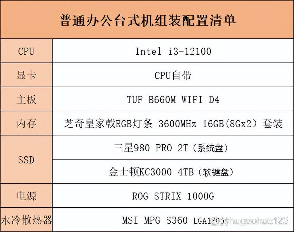 组装电脑配置报价，从基础到全配置，一目了然