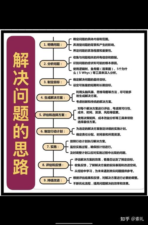 现在，让我们来看看如何回应这个问题