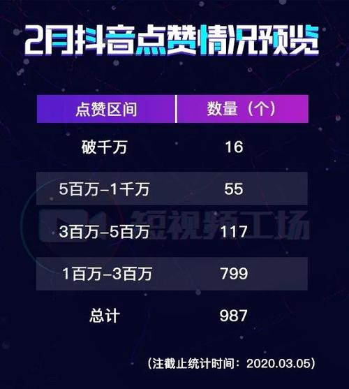 快手秒平台下载,dy低价业务,秒抖音播放量,如何快速获取抖音和快手数据,助力内容营销