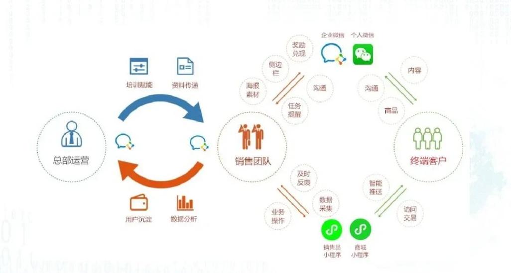常见营销网站的优化与设计—让数字营销不输传统营销