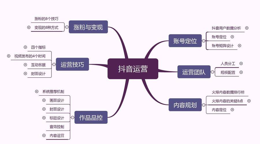 如何快速提升粉丝互动!快手抖音双击技巧全解析!