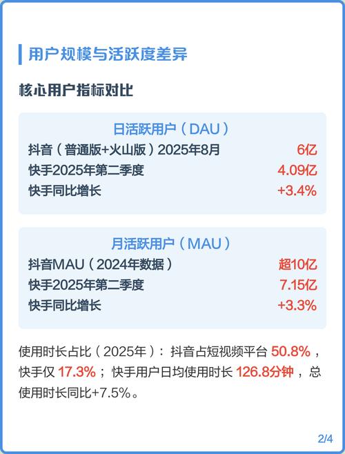投资代币与平台工具的结合，快手代币、抖音评论工具与KS业务下单平台