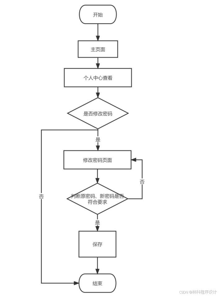 网络设计的基本流程