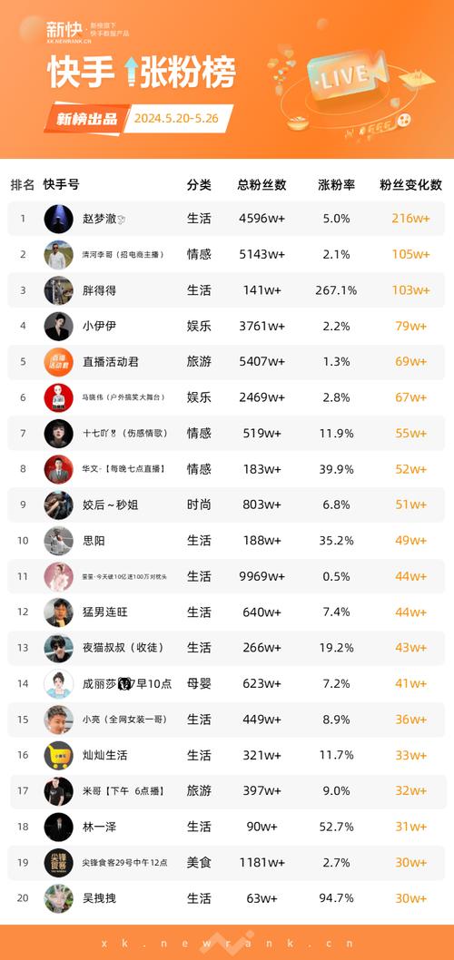 抖音刷双击下载与快手业务涨粉的深层关联分析