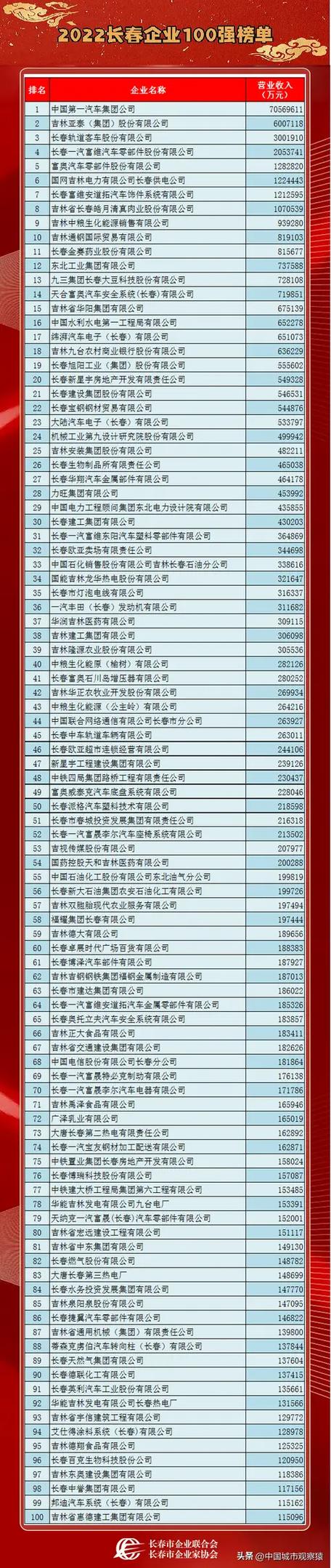 长春网络优化行业，1强公司分析与市场前景