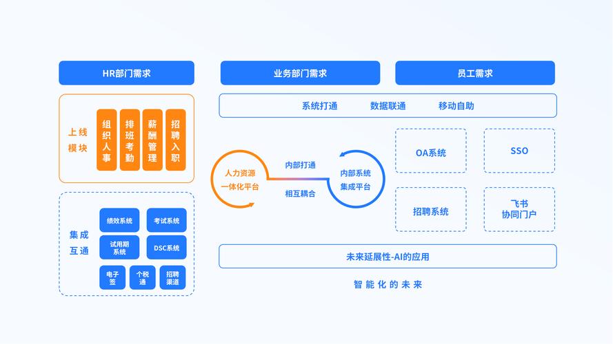 企业网络费用指南,一场数字化转型的必经之路