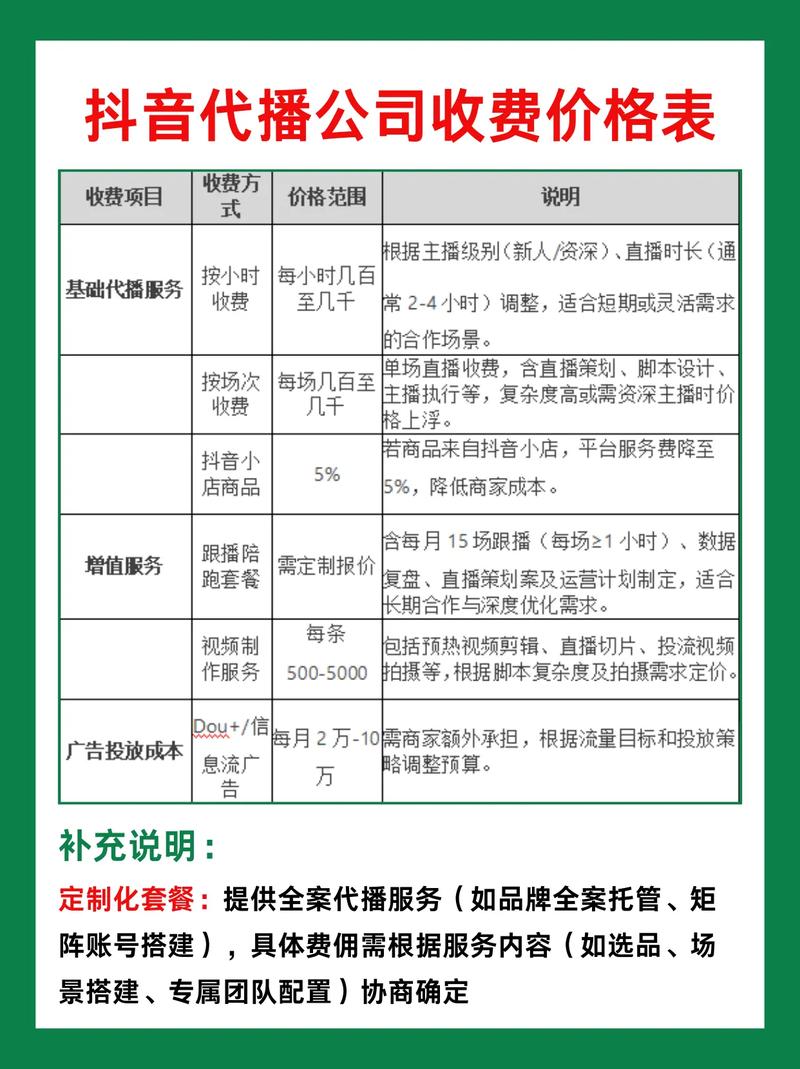 抖音群控代刷与快手刷业务平台，价格对比指南