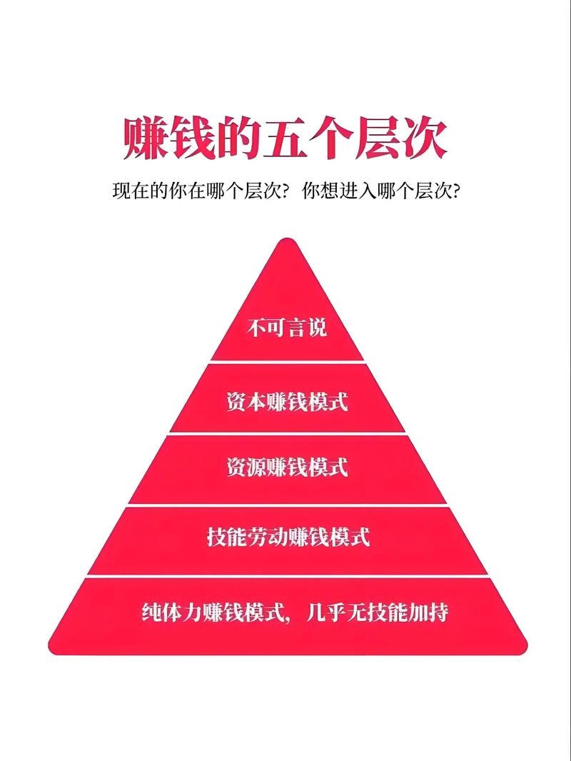 发财网络深圳，助力财富快速积累的高效方案