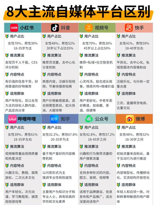直播平台的选择,抖音与dy直播的真相与区别