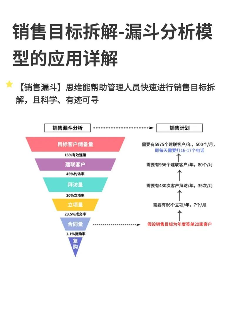 写给销售网站的3个关键点
