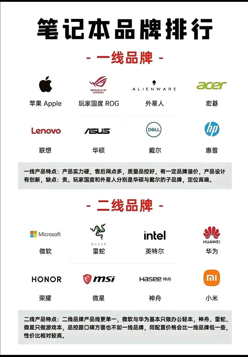 计算机品牌标志，你的必修课