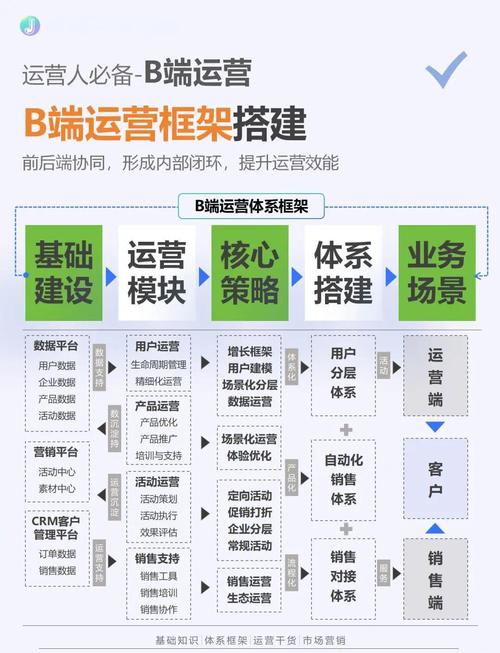 纸张公司网站建设指南，构建高效运营的 Digital Leaderboard