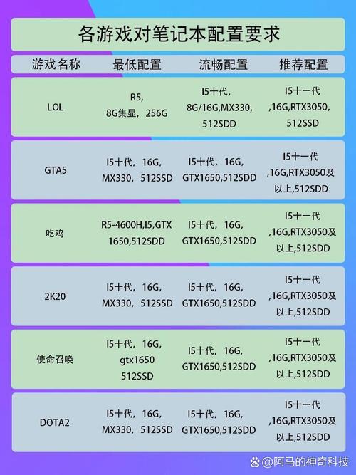 玩英雄联盟电脑的配置指南，让游戏更流畅，更轻松