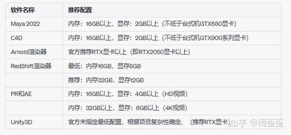 3DMax电脑配置指南
