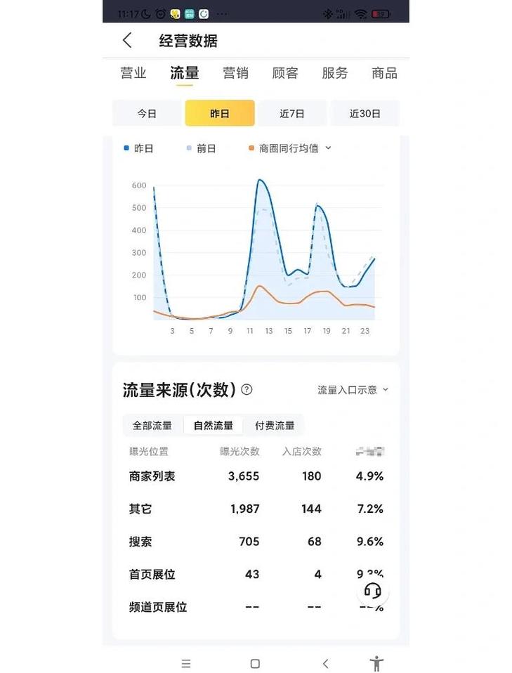 最右播放量自助下单平台与ks卖赞网站的对比分析
