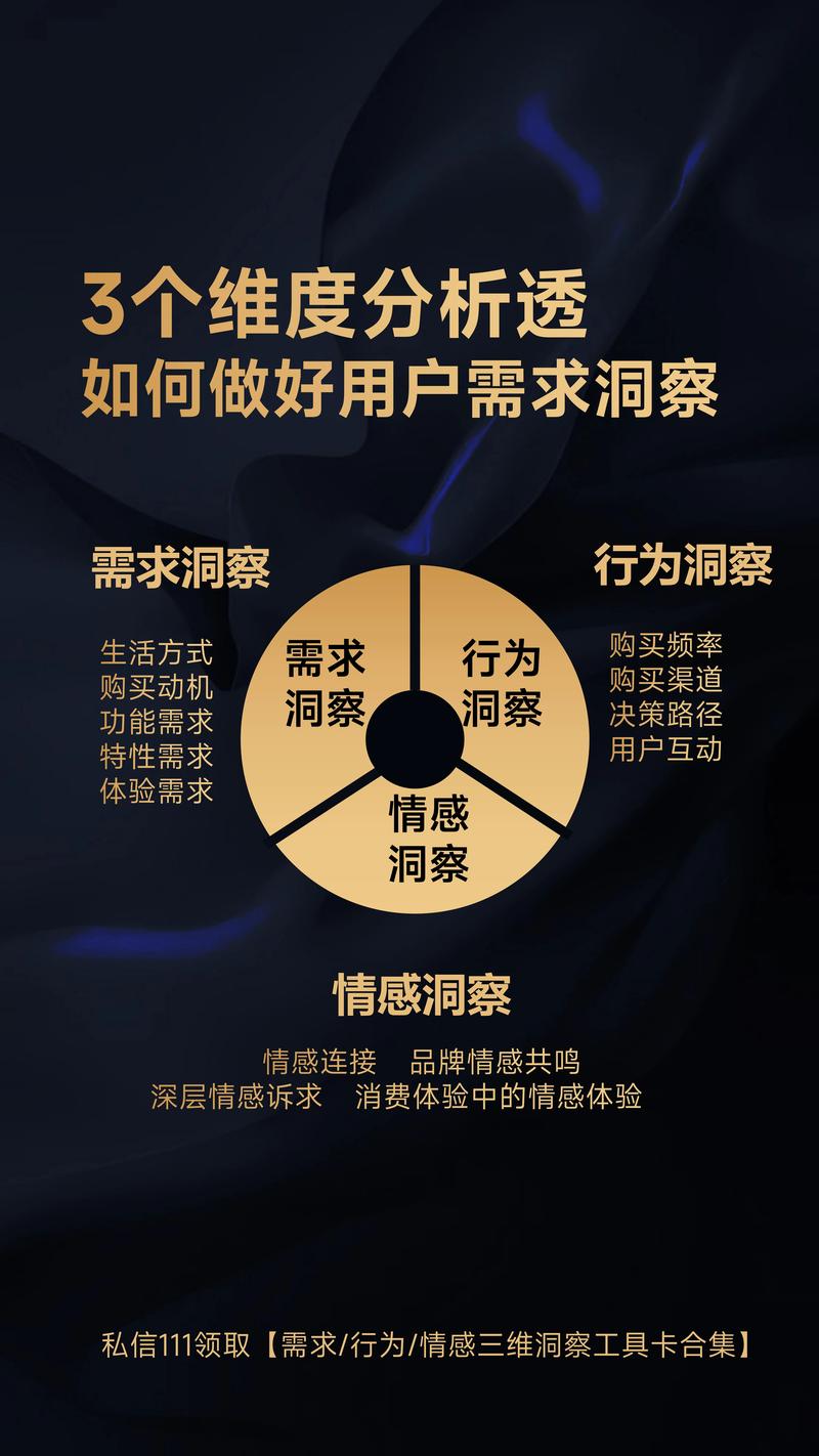 抖音用户、市场与业务，如何最大化商业价值？