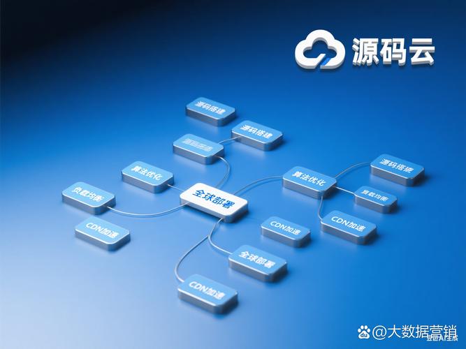 做网络平台,先从识别机会开始