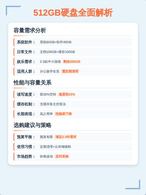 电脑硬盘价格指南 台式电脑硬盘价格分析与选购技巧