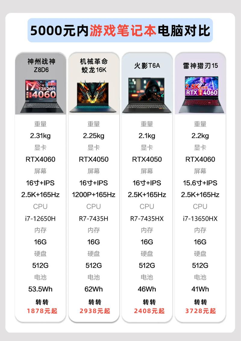 电脑名字推荐，让电脑更充满活力