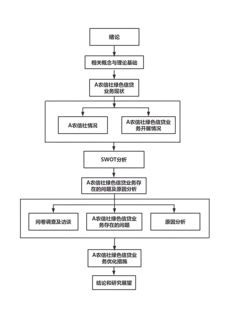 电脑制图入门指南，从零到专业的制作流程