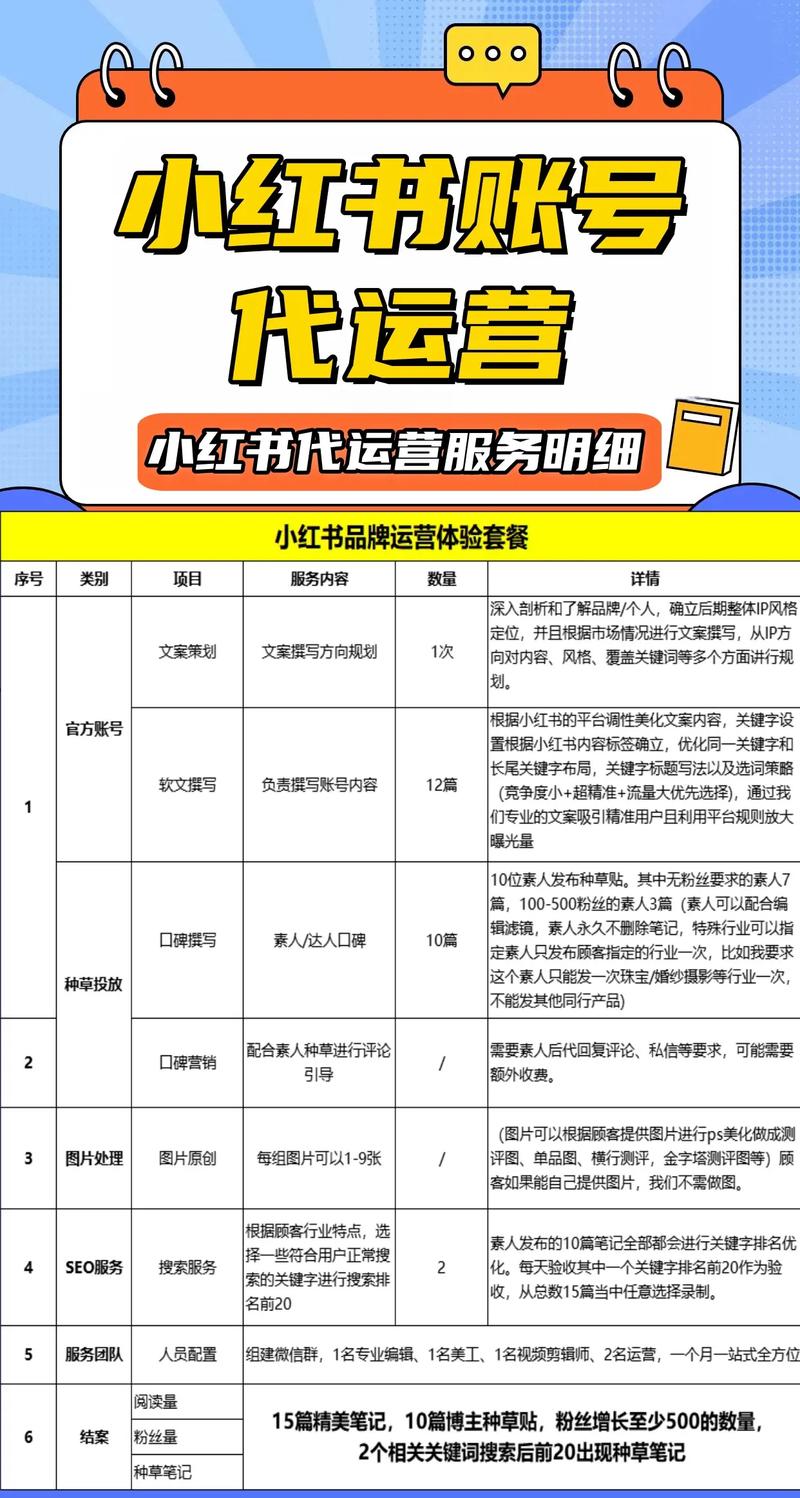 抖音自助下单平台，助力小红书上的网红运营