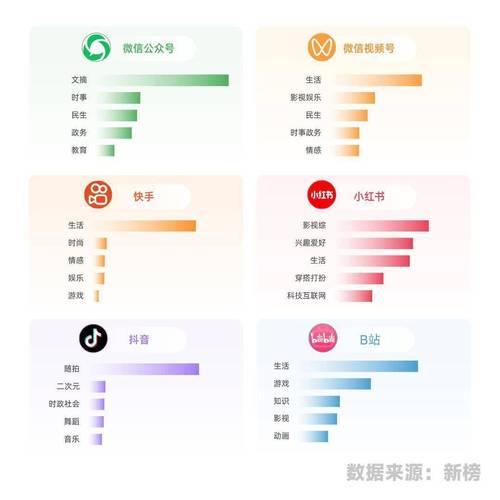 抖音上Dy平台的活跃度与自助业务下单的关系，数据与建议