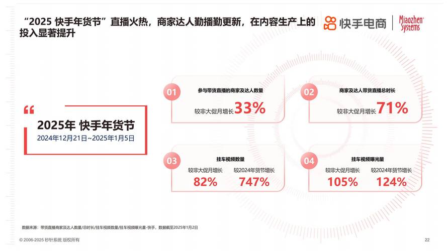 拓展海外业务，快手如何通过刷单模式实现全球销售