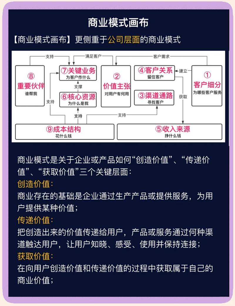 企业网络推广，商业成功的关键步骤