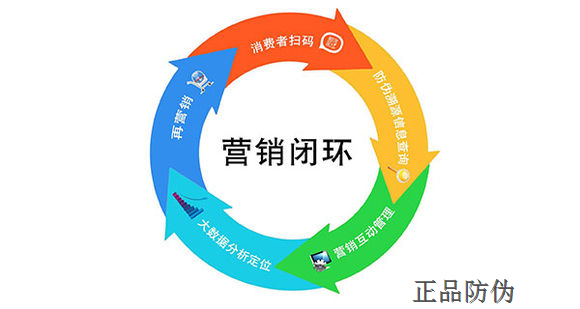息烽营销，精准营销的完美呈现