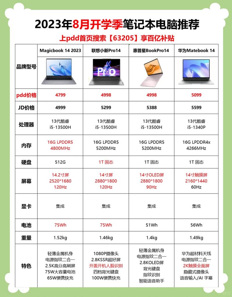 电脑配置之光，价格不菲？你值得拥有？