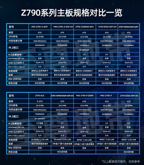 主板配置指南，从基础到优化