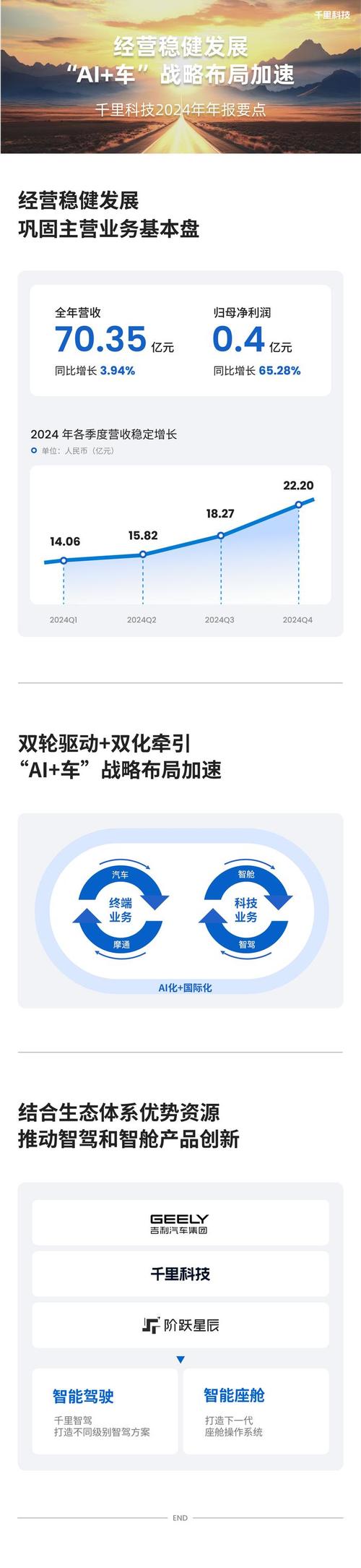 网络优化，机遇与挑战的双轮驱动