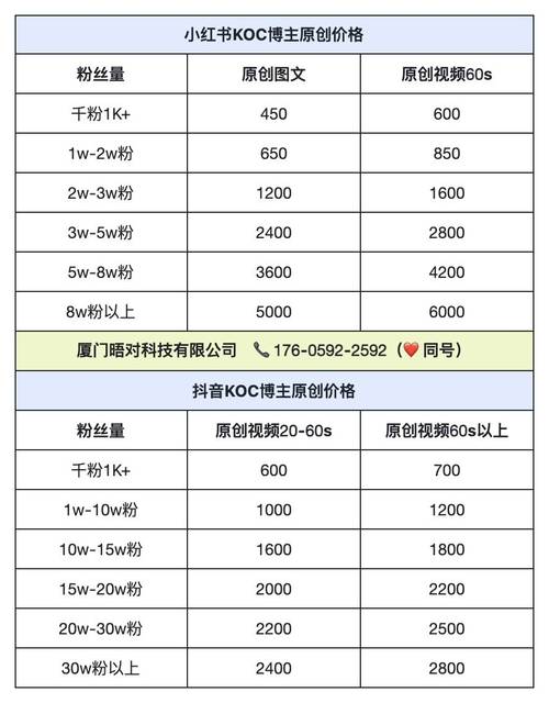 从双击秒到流量控制，快手业务策略的全解析