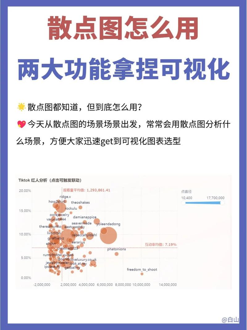从双击秒到流量控制,快手业务策略的全解析