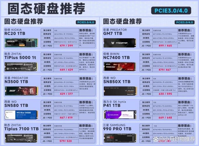 硬盘电脑配置，选择哪款最适合你的
