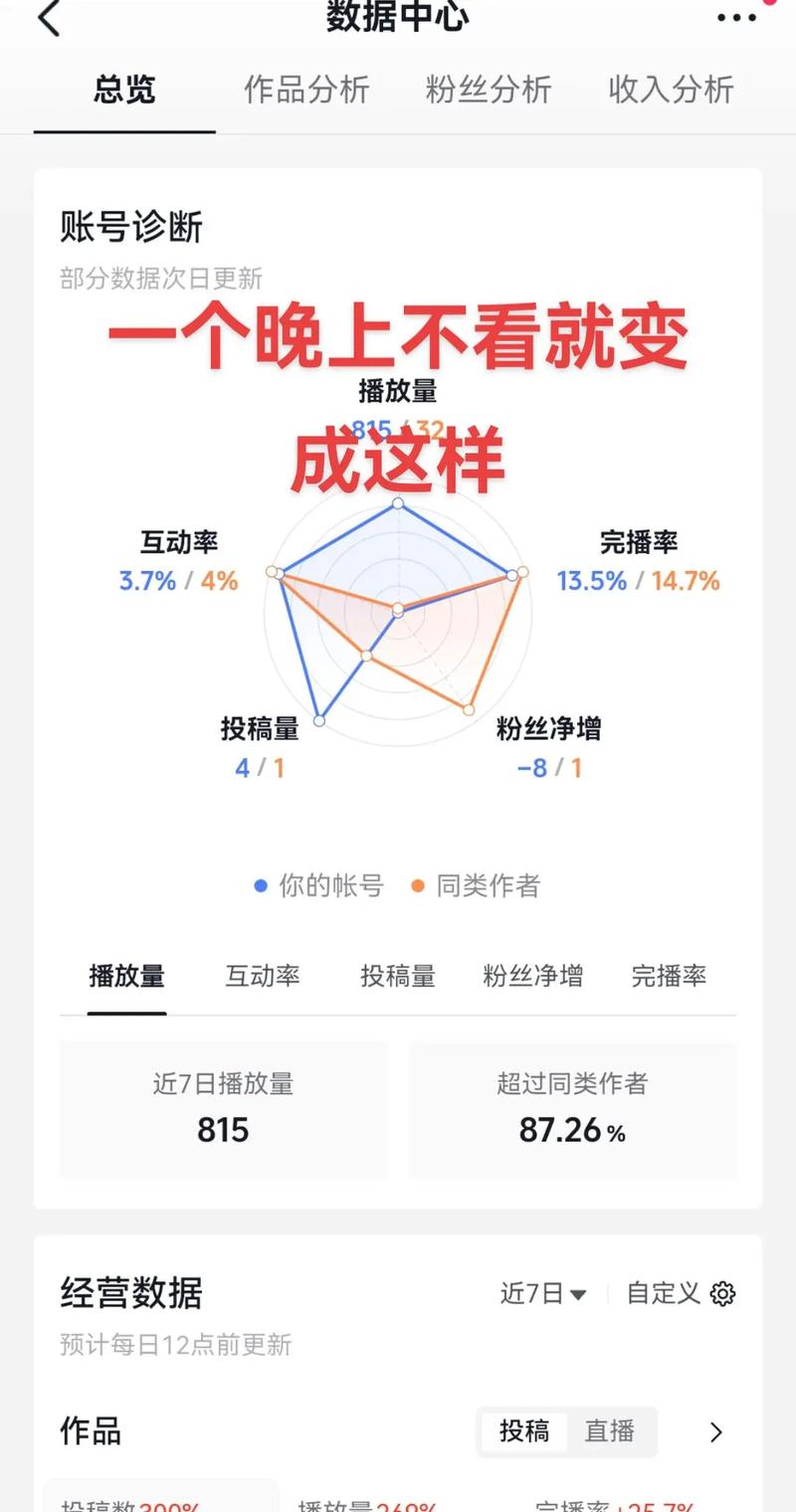抖音粉丝播放量可信吗？这些小技巧让你的粉丝数据更有说服力