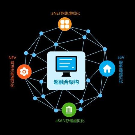 免费资源，网络推广的终极武器