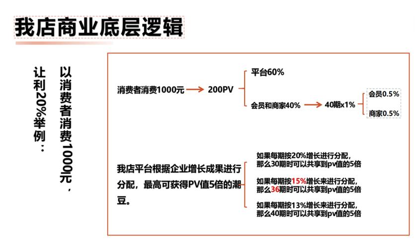 在快时尚平台上,短视频已经成为一种非常受欢迎的销售工具。尤其是针对年轻消费者,短视频的高点击率和互动性使得他们更愿意在价格低的情况下购买商品。今天,我们为大家介绍一种非常实用的短视频技巧—双击秒杀
