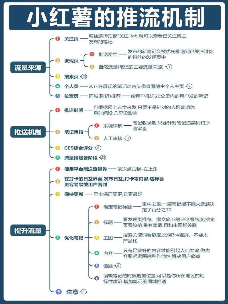 如何用免费流量工具轻松提升用户粘性？