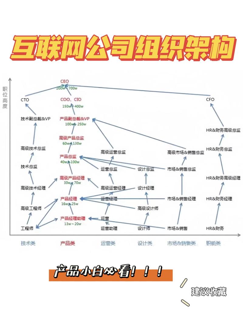 构建高效网站团队架构，让网站运营更高效